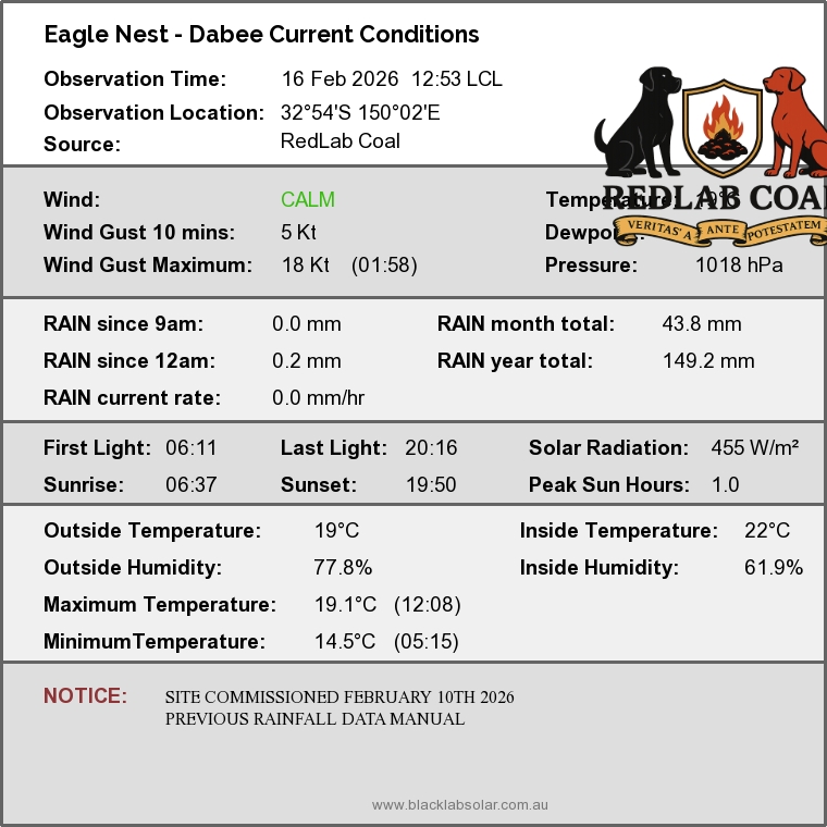 Rylstone Current Conditions