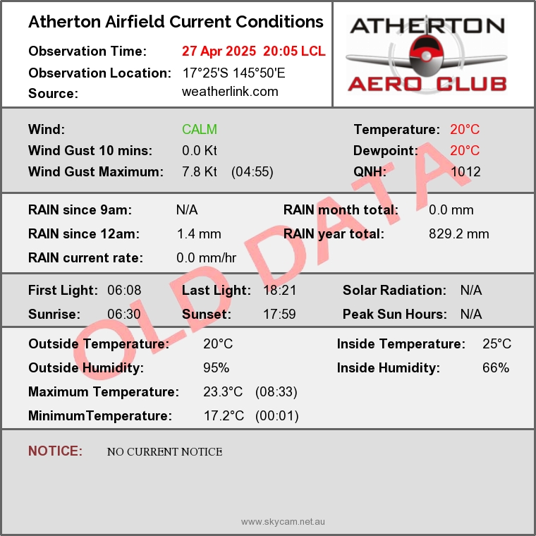 YSHR Current Conditions