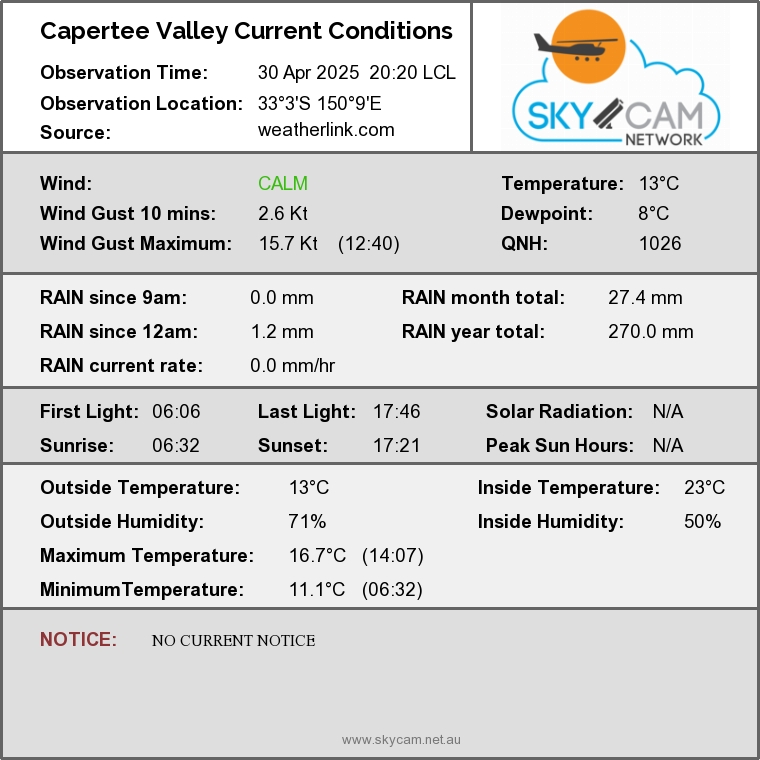 Weather Page