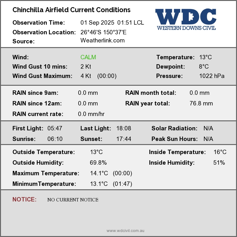 Rylstone Current Conditions