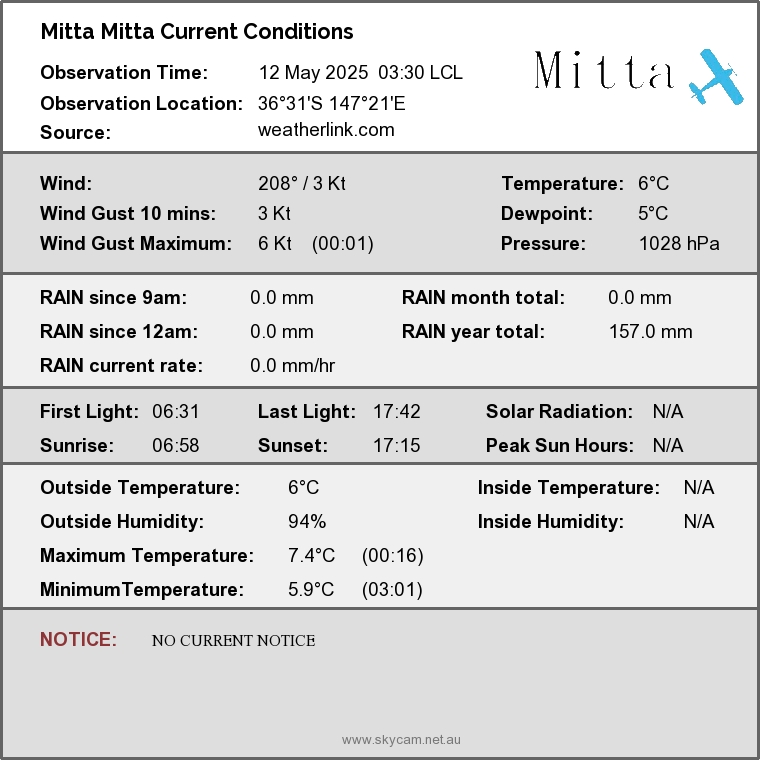 Weather Page