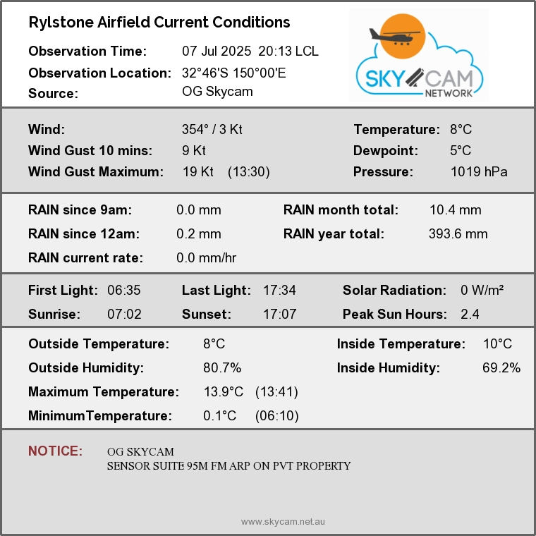 Rylstone Current Conditions