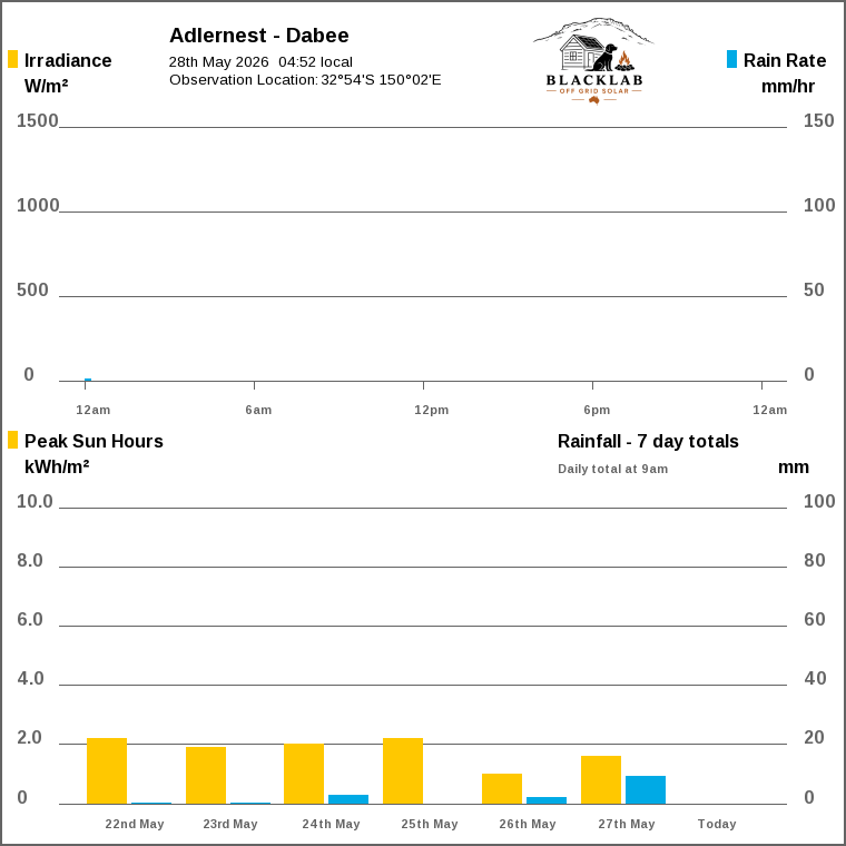 Solar / pressure
