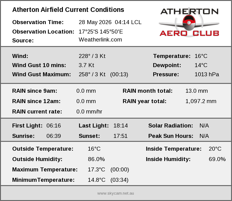 Current conditions summary