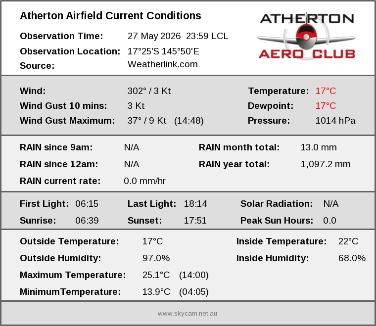 Current conditions summary