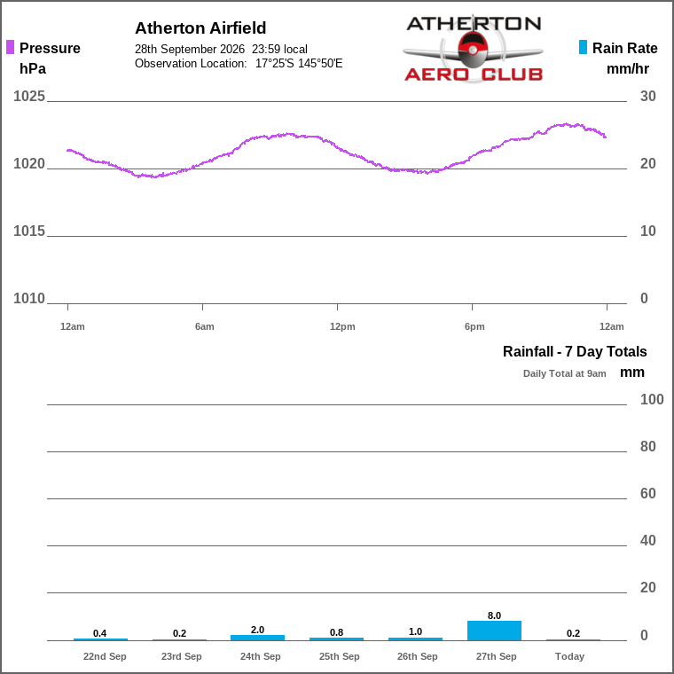 Solar / pressure
