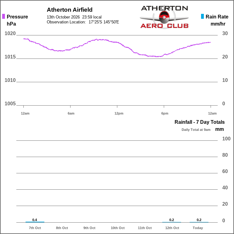 Solar / pressure