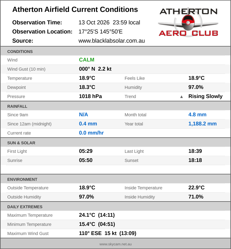 Current conditions summary