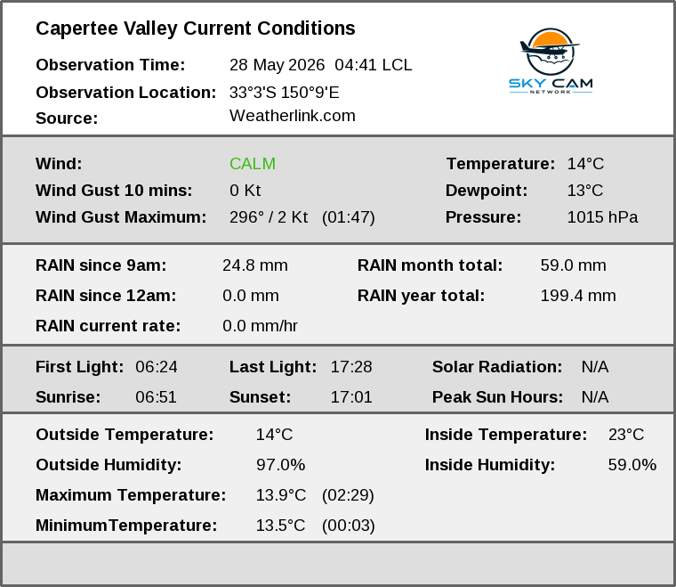 Current conditions summary