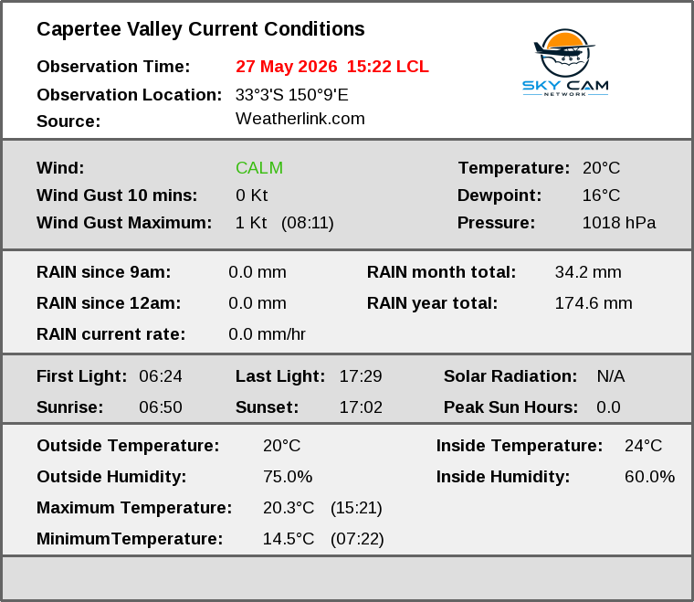 Current conditions summary
