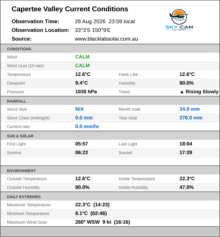 Current conditions summary