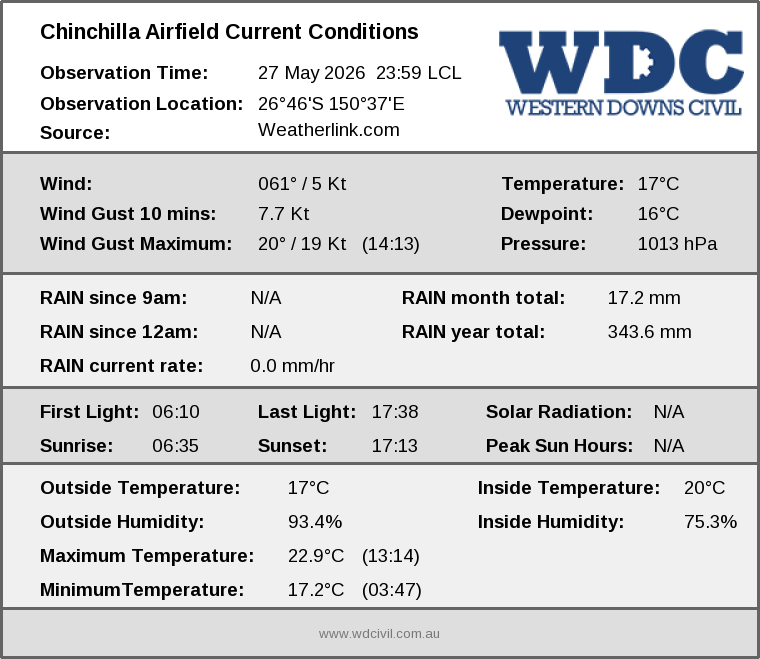 Current conditions summary