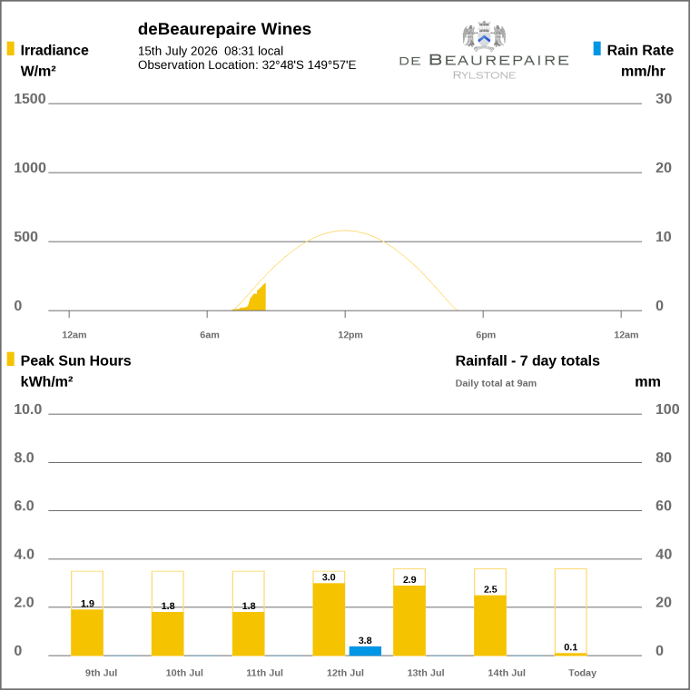 Solar / pressure
