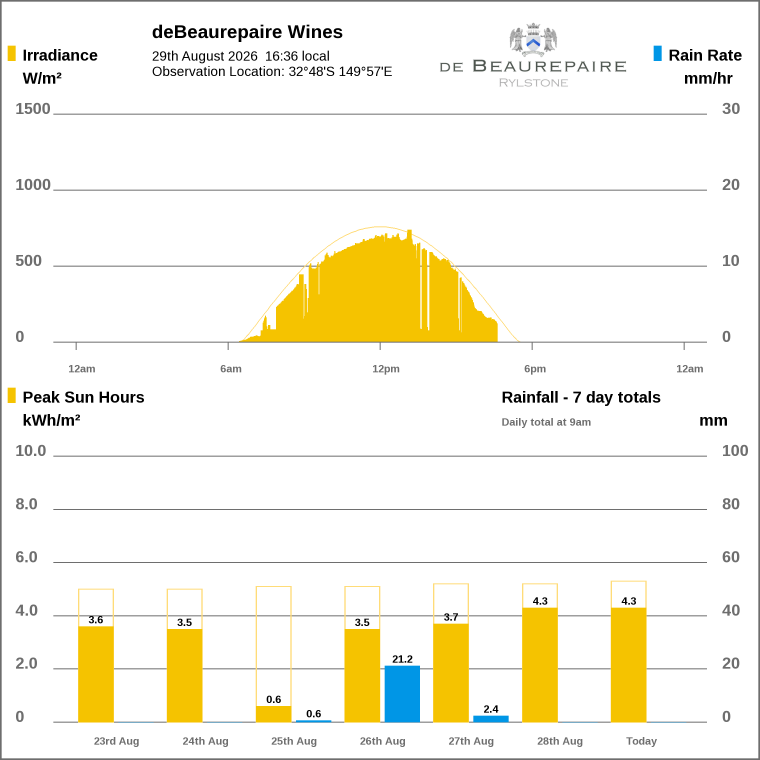 Solar / pressure