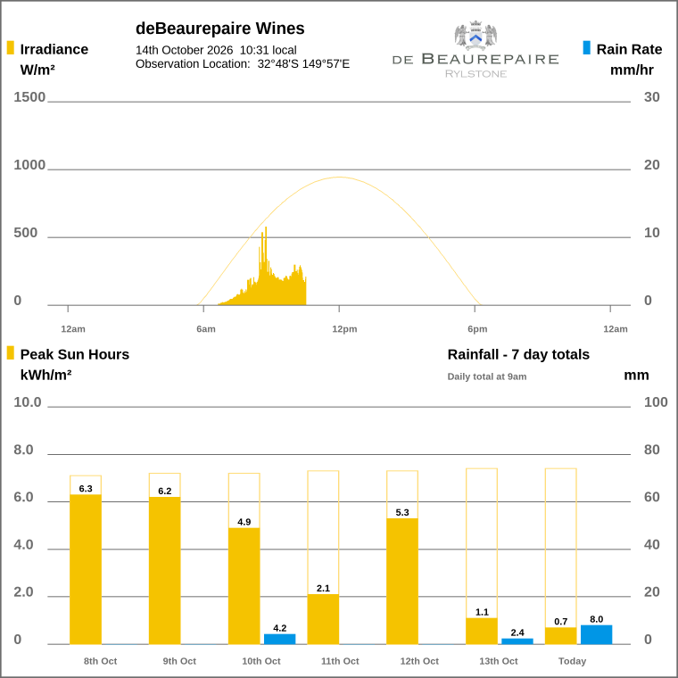 Solar / pressure