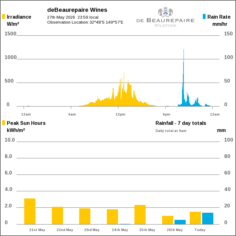 Solar / pressure