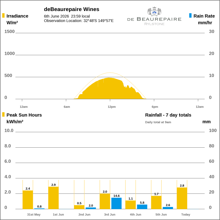 Solar / pressure