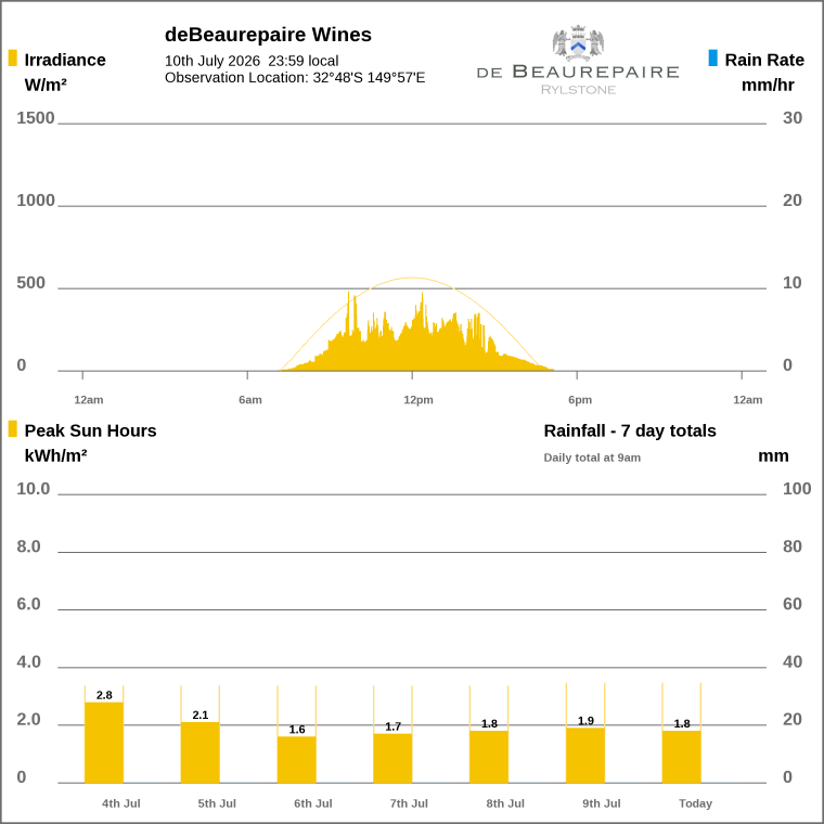 Solar / pressure