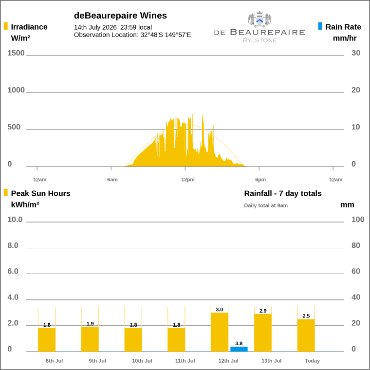 Solar / pressure