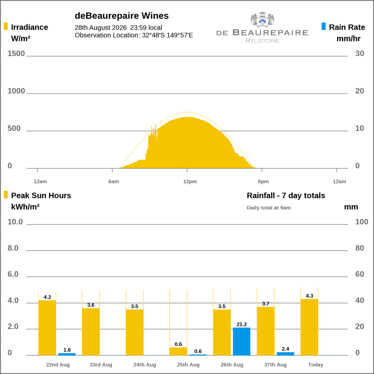 Solar / pressure