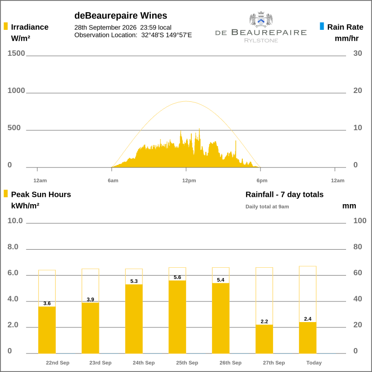 Solar / pressure