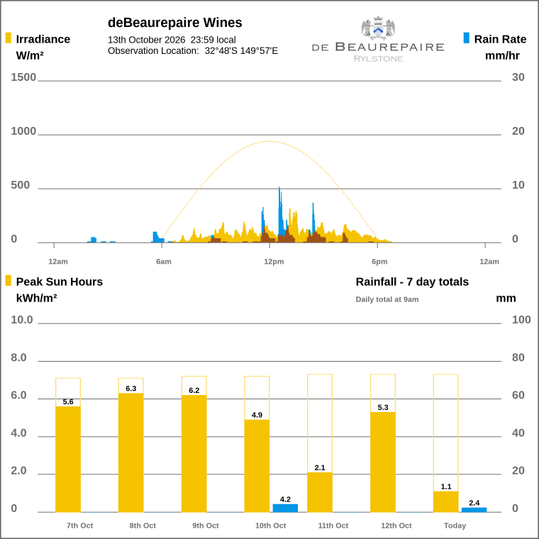 Solar / pressure