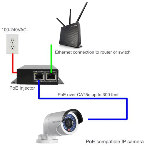 Skycam Network - Camera Installation