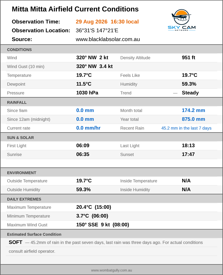 Current conditions summary
