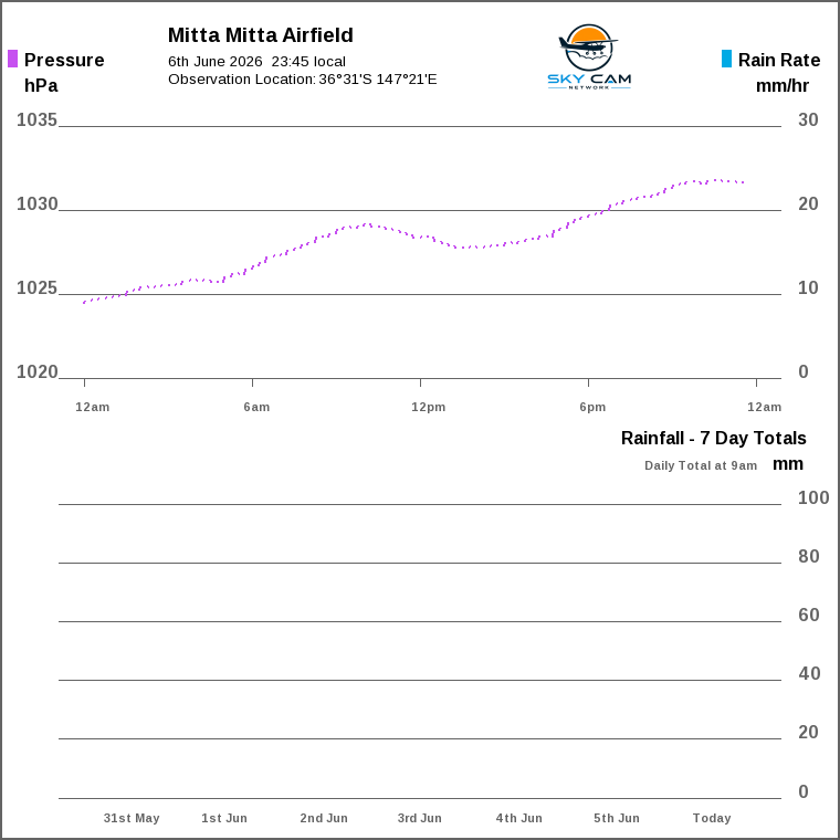 Solar / pressure