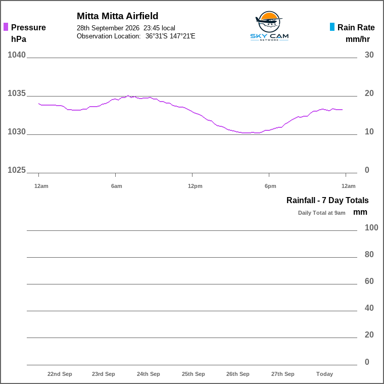 Solar / pressure