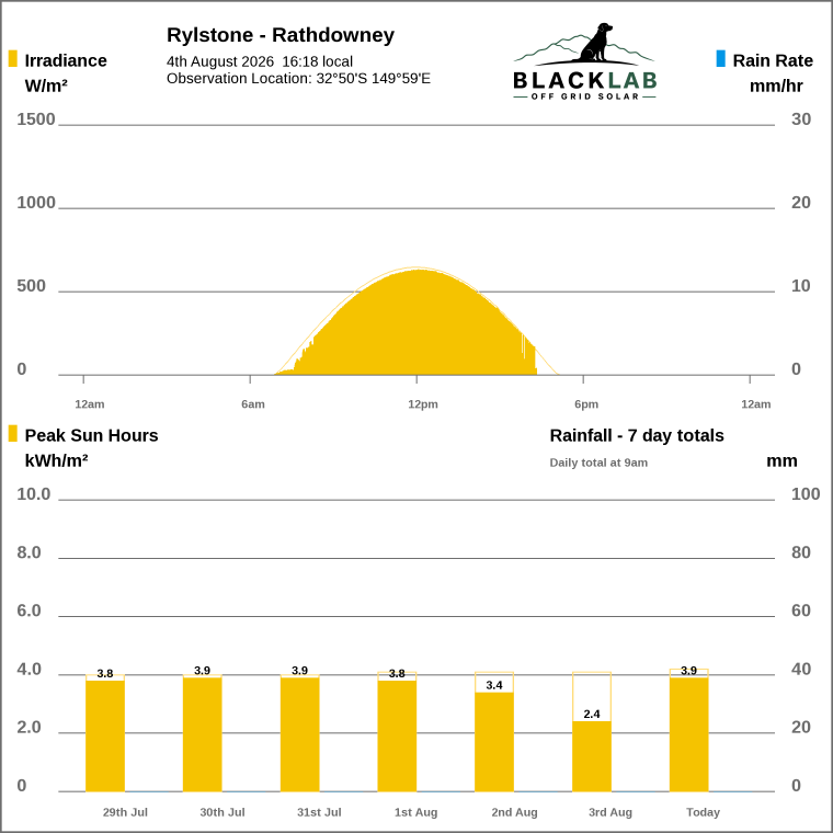 Solar / pressure