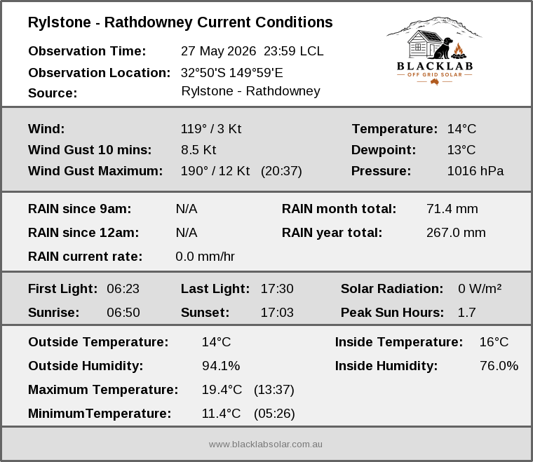 Current conditions summary