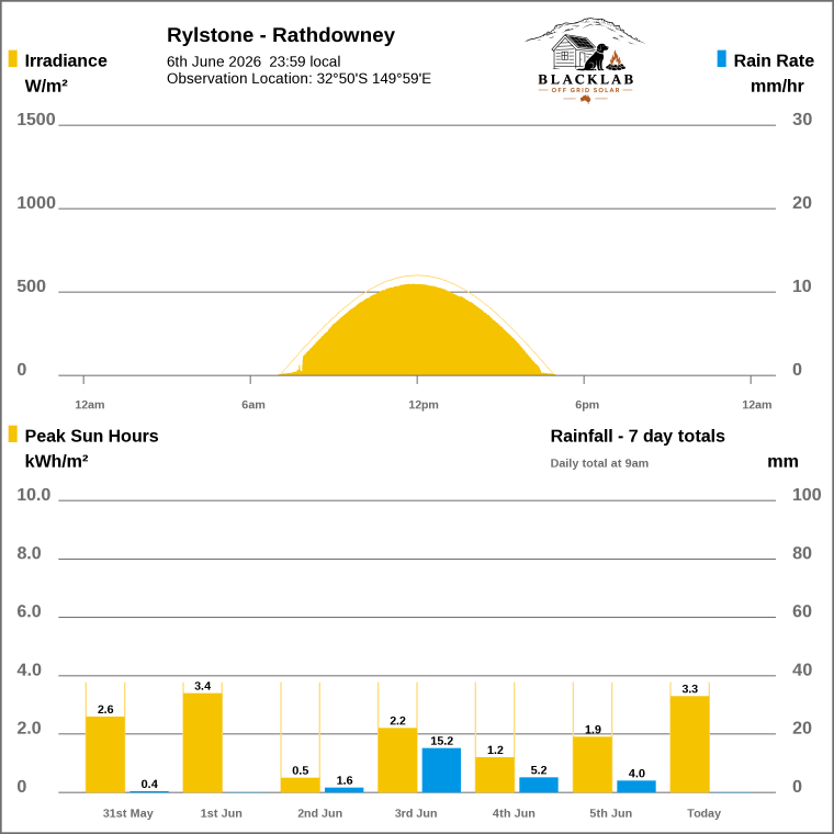 Solar / pressure