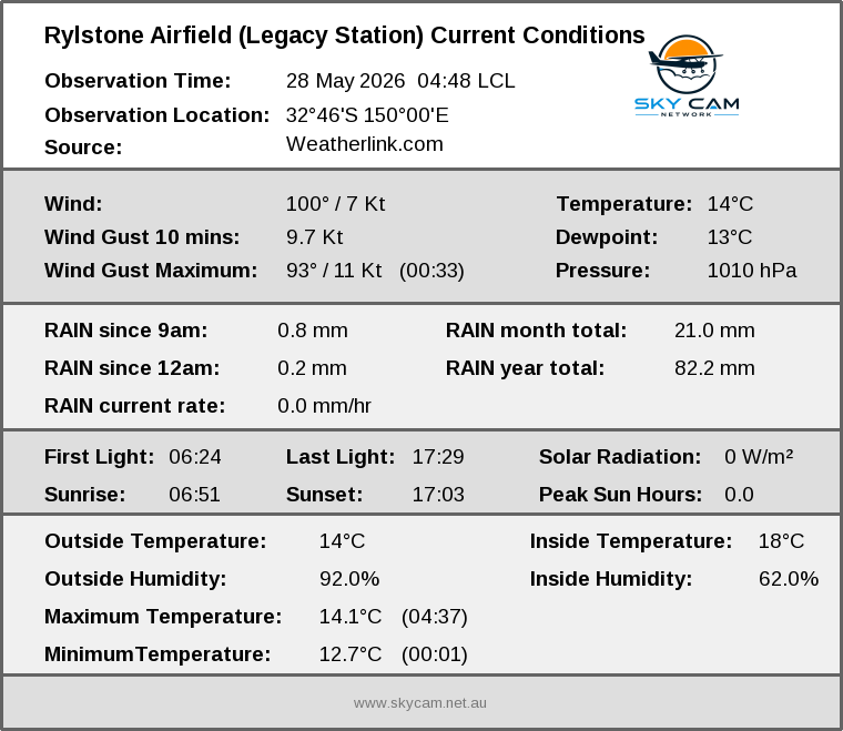 Current conditions summary
