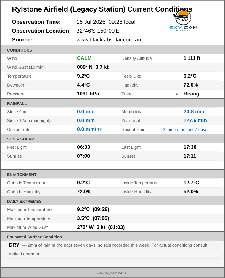Current conditions summary
