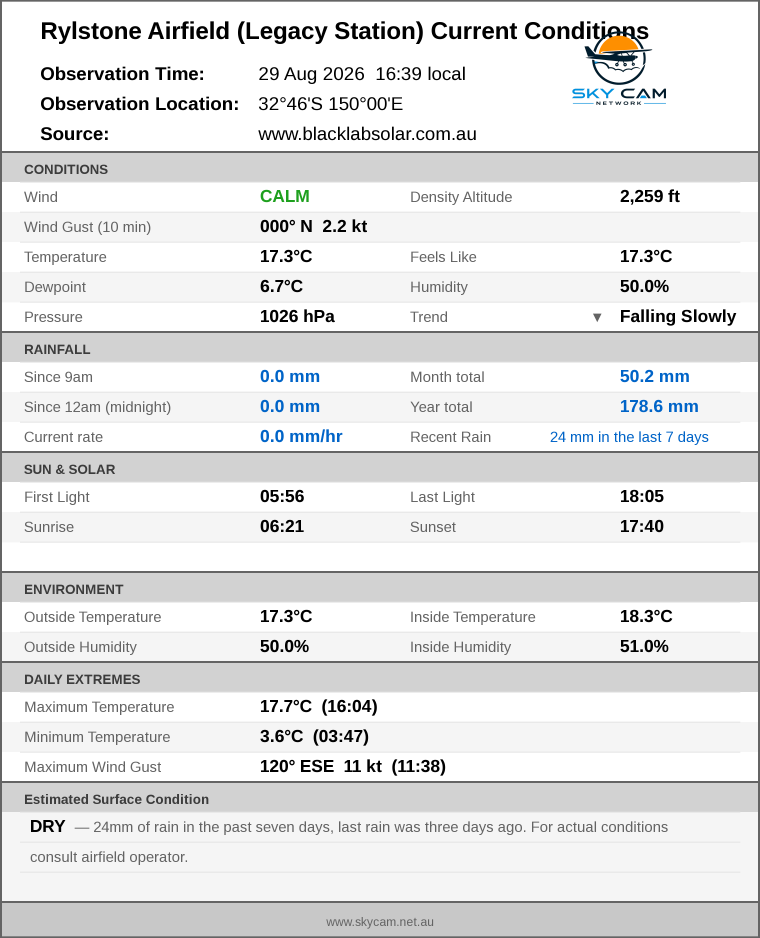 Current conditions summary