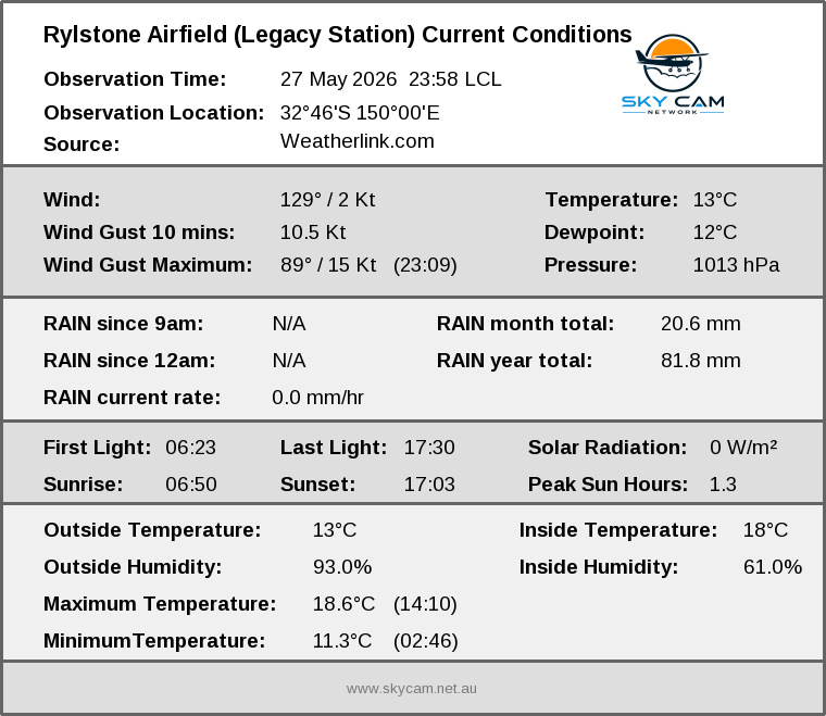 Current conditions summary