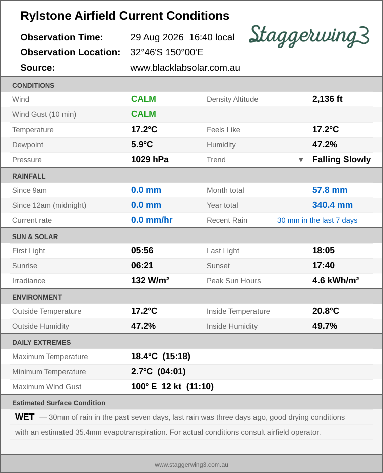 Current conditions summary
