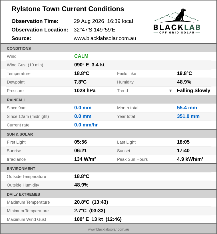 Current conditions summary