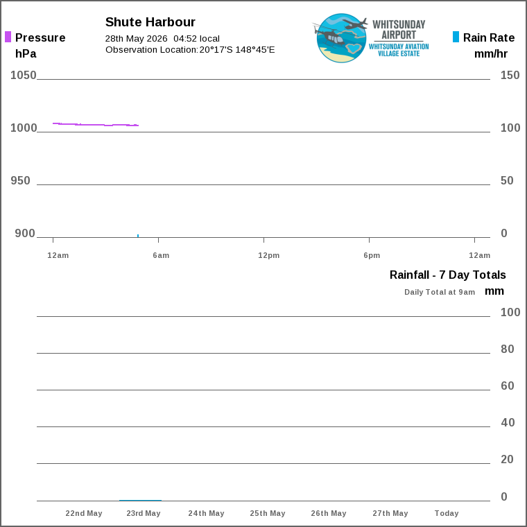 Solar / pressure