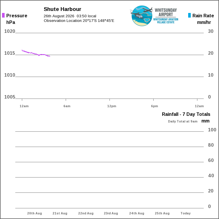 Solar / pressure