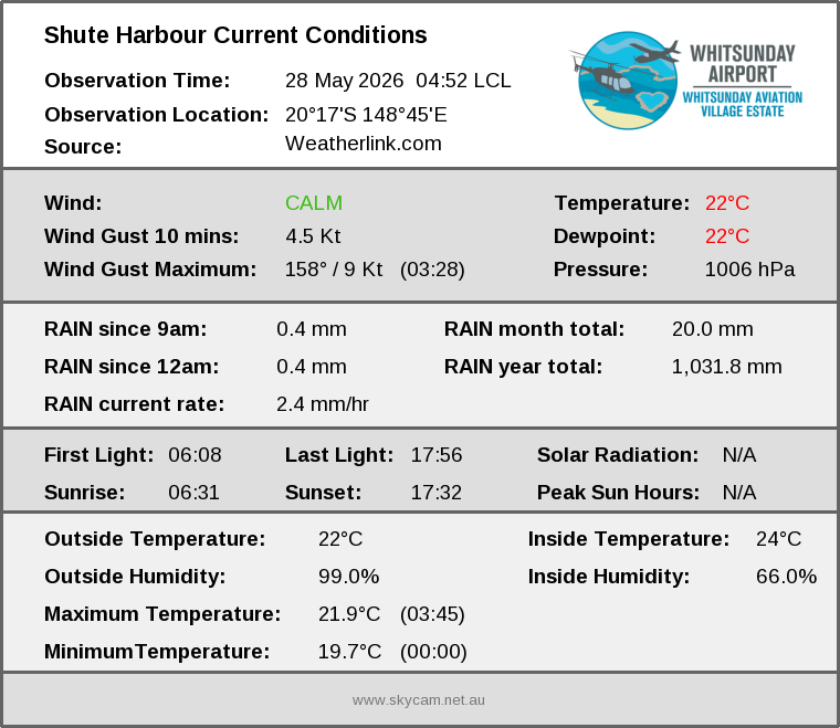 Current conditions summary