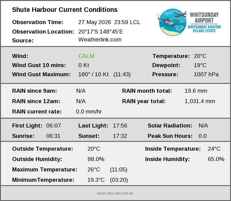Current conditions summary