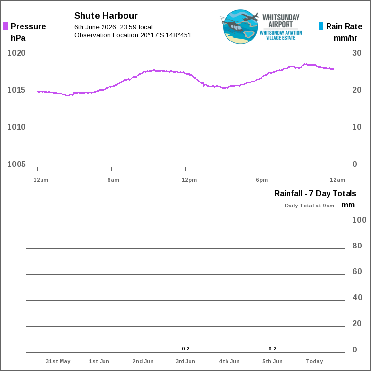 Solar / pressure