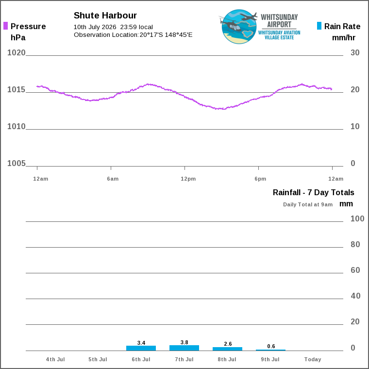 Solar / pressure