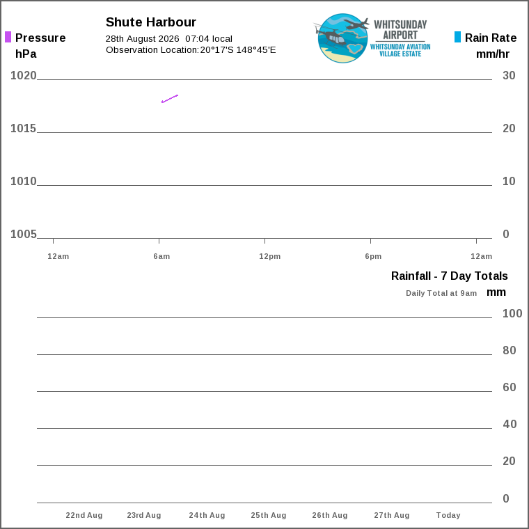 Solar / pressure