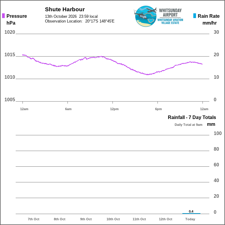 Solar / pressure