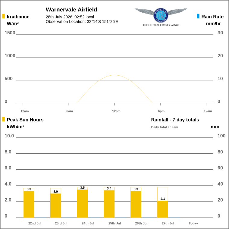 Solar / pressure