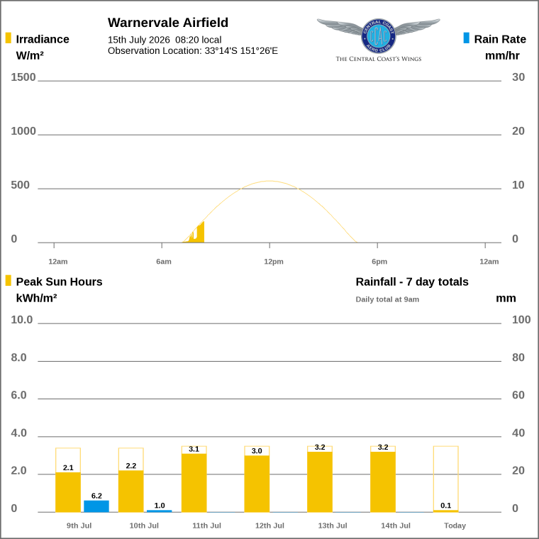 Solar / pressure