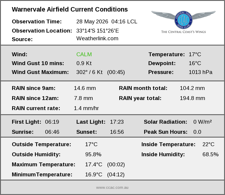 Current conditions summary
